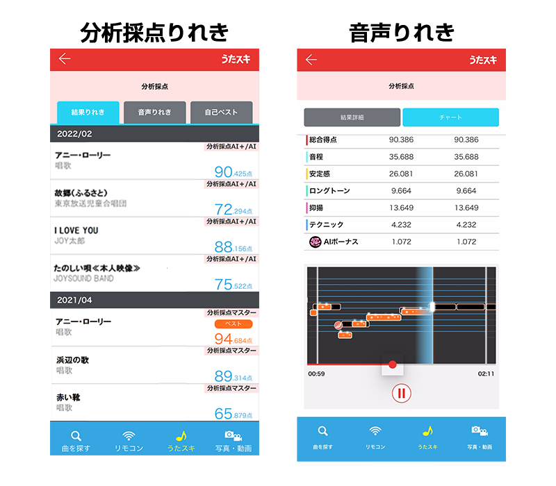 分析採点：採点のどんなデータが保存されますか？