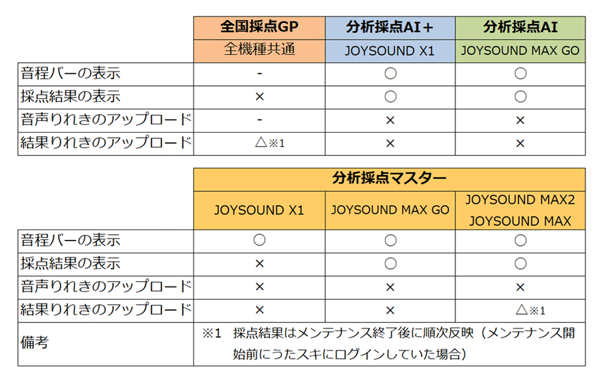 JOYSOUNDからのお知らせ